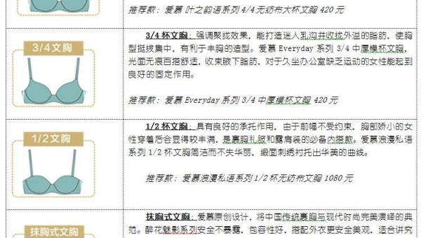 内衣的类型有哪些，关于内衣的类型，你了解多少？