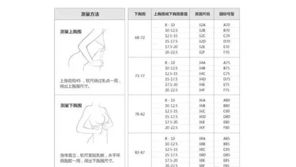 怎么选适合自己的内衣尺码，如何选择合适的内衣尺码？