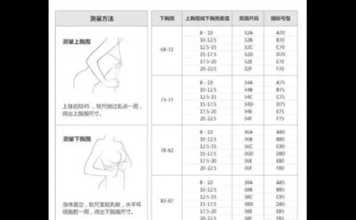 怎么选适合自己的内衣尺码，如何选择合适的内衣尺码？